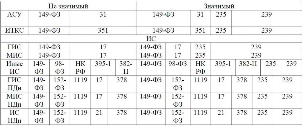 Субъекты кии 187 фз