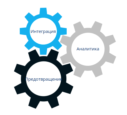 Dlp Система Мониторинга Купить